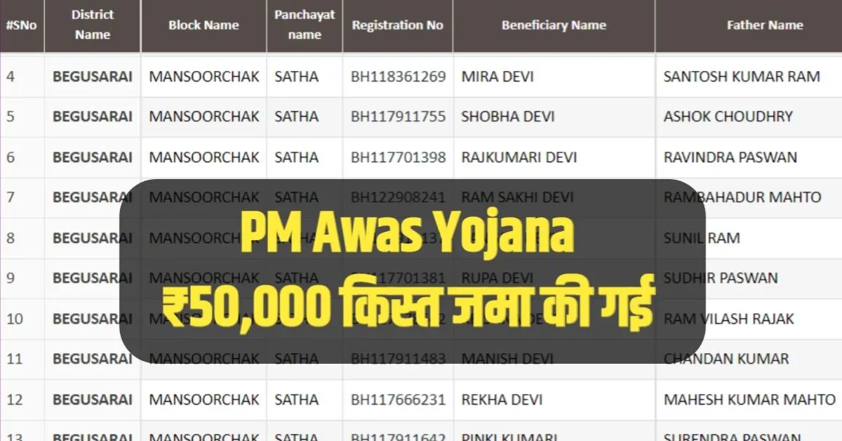 Pradhanmantri Aawas Yojana