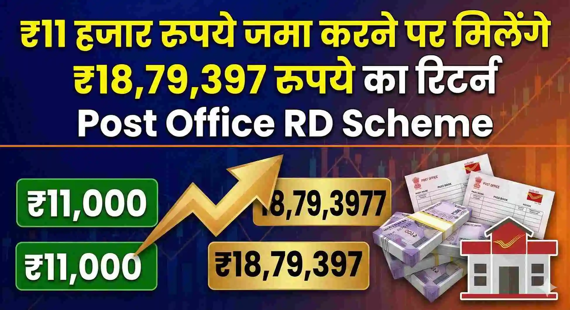 Post Office RD Scheme: हर महीने ₹11,000 जमा करें और 10 साल में पाएं ₹18.79 लाख का सुरक्षित रिटर्न